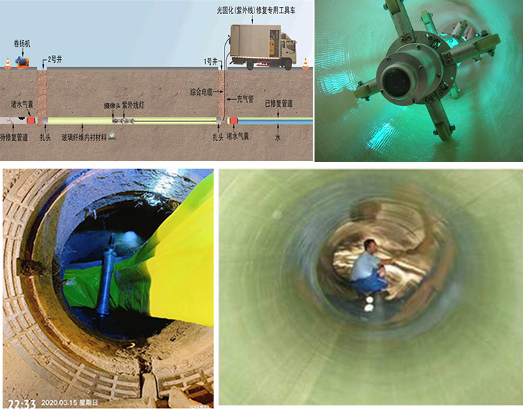 西林UV-CIPP内衬修复