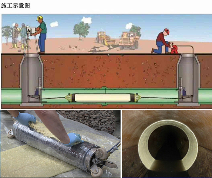 西林管道局部点状修复